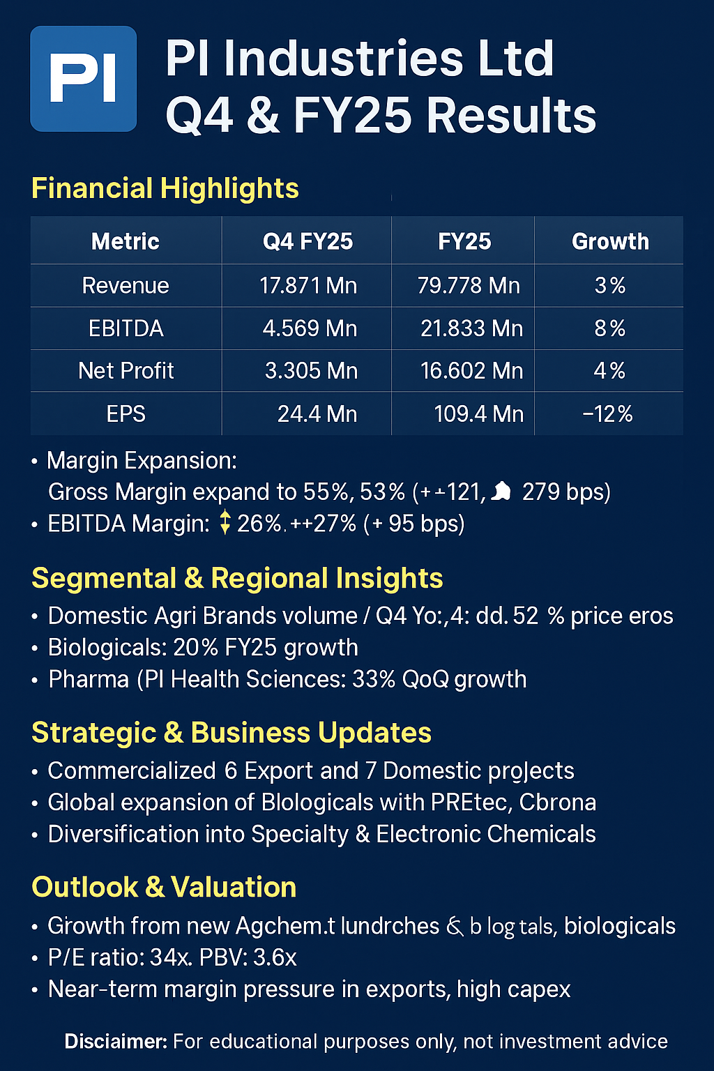 🔬 PI Industries Ltd – Q4 & FY25 Results Review | Growth, Margins, and Outlook
